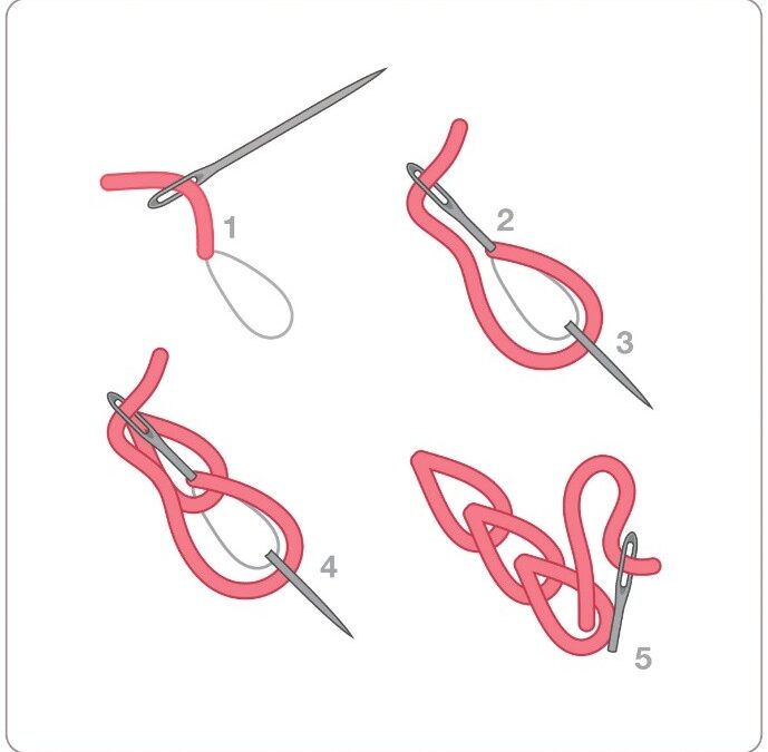 High Quality Chain Stitch Embroidery Digitizing for Shirts, Jackets, and Gifts