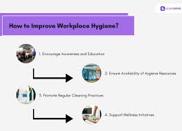 Maintaining Hygiene Standards in Modern Workplaces: A Growing Priority for Businesses