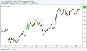 Gravity King EA – A Smarter Approach to Automated Forex Trading