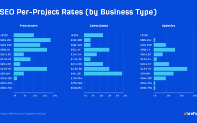 SEO Price UK Complete Guide to SEO Costs in the UK