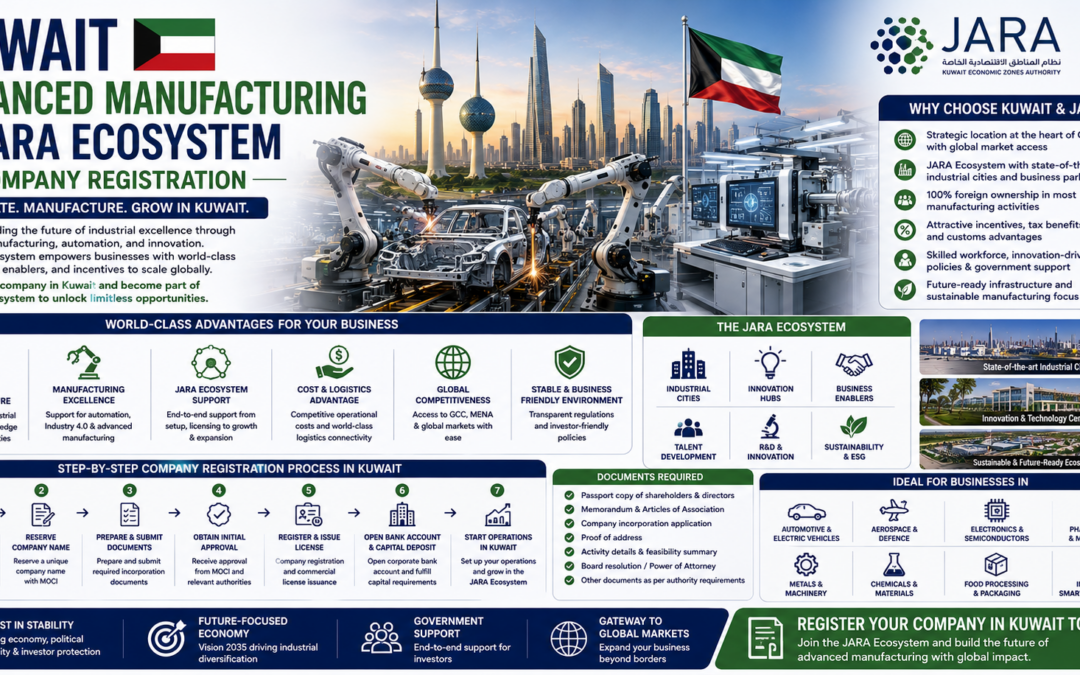 Kuwait Advanced Manufacturing & JARA Ecosystem Company Registration